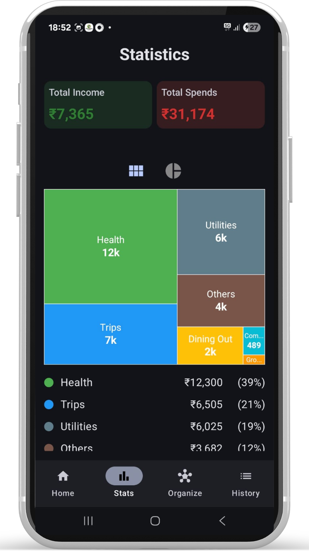 Expense Statistics and Categorization
